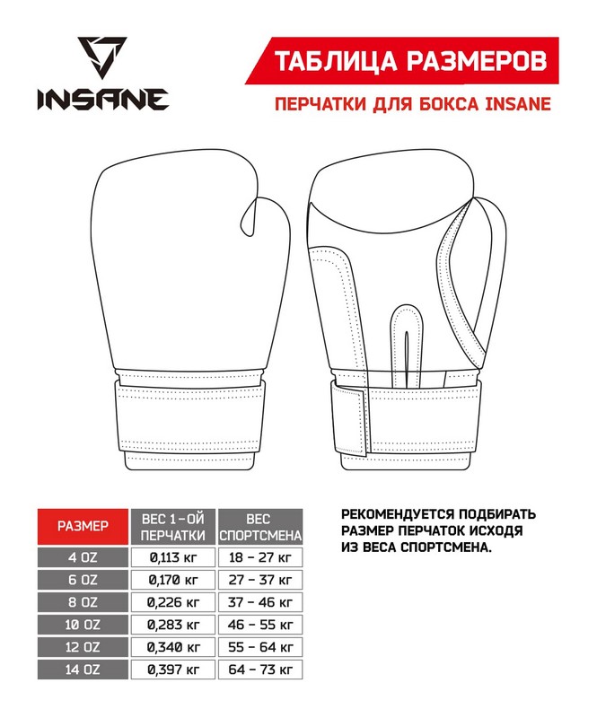 Перчатки боксерские 12 oz Insane ODIN, ПУ, синий 665_800