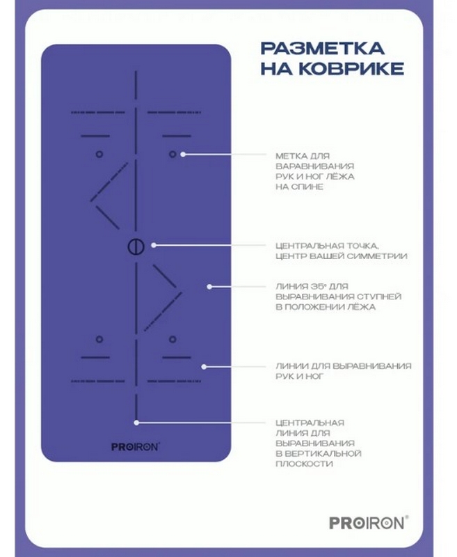 Коврик для йоги и фитнеса 183x80x0,7см TPE PROIRON К1887ТСФ серо-фиолетовый 657_800